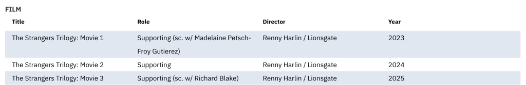 Rafaella Biscayn The Strangers Trilogy Resume